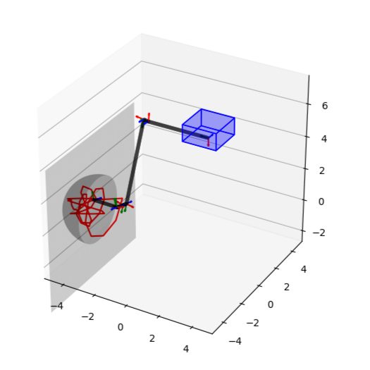 Robot workspace optimization