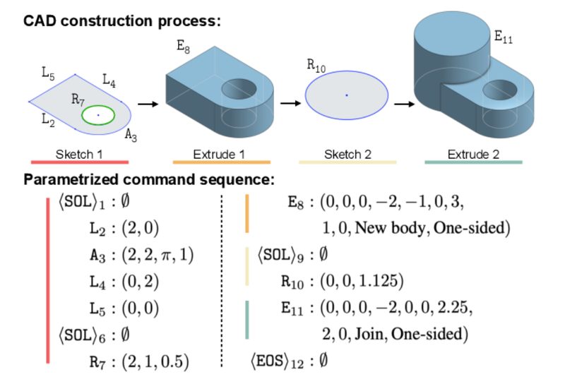 Sketch-to-CAD command sequence
