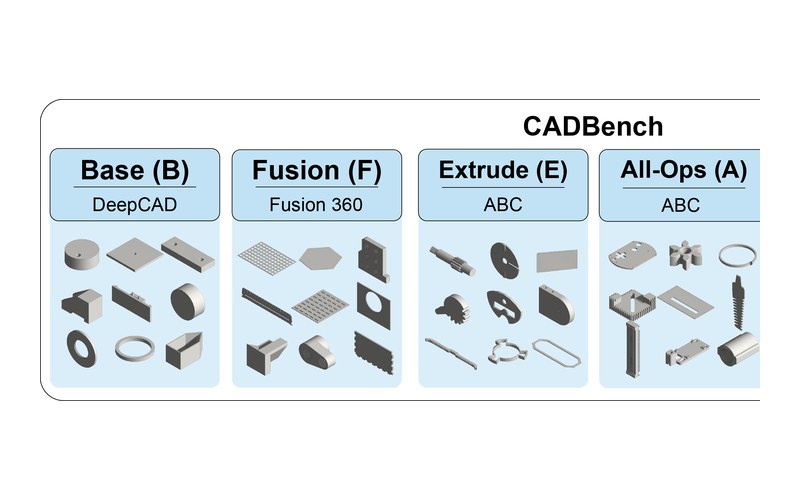 CADBench benchmark families