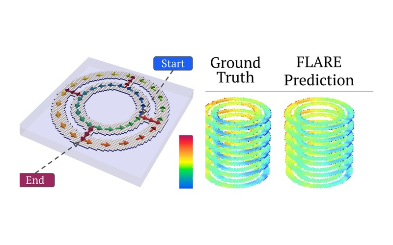 FLARE displacement field predictions