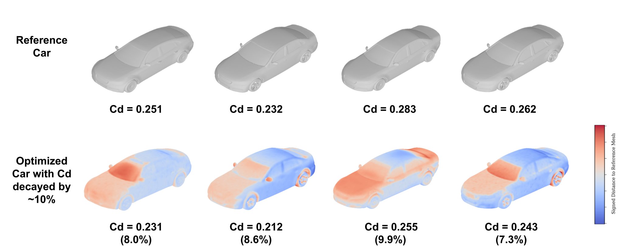 Reference cars versus LAMP-optimized cars with drag coefficient reduced by about 10 percent