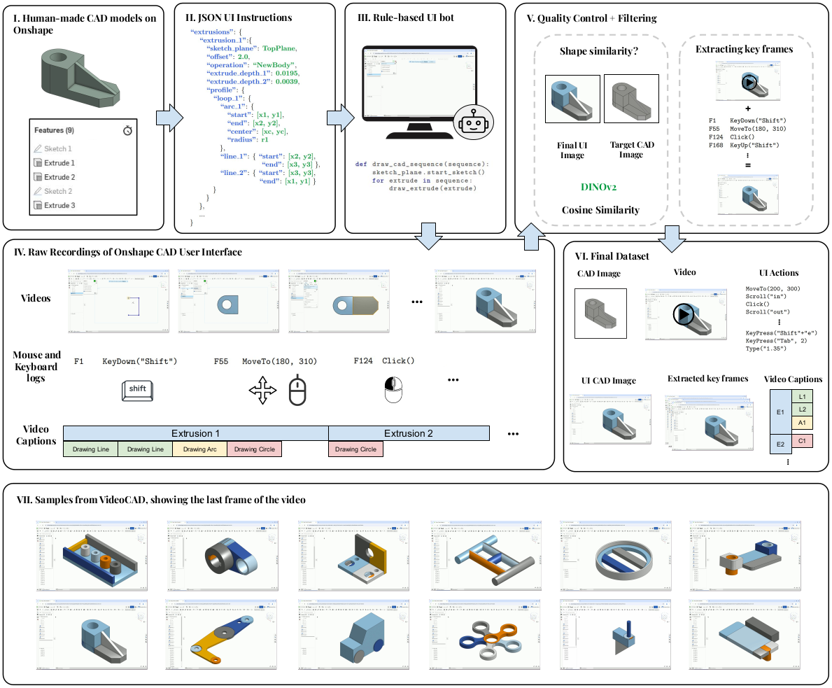 VideoCAD pipeline